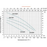 Насос дренажный LEO LKS-504P L2576