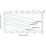 Насос фекальный LEO 65WQ15-10-1.1 L5925